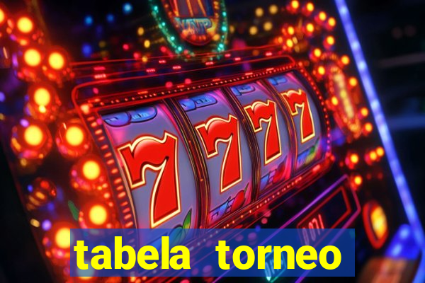 tabela torneo betano argentina